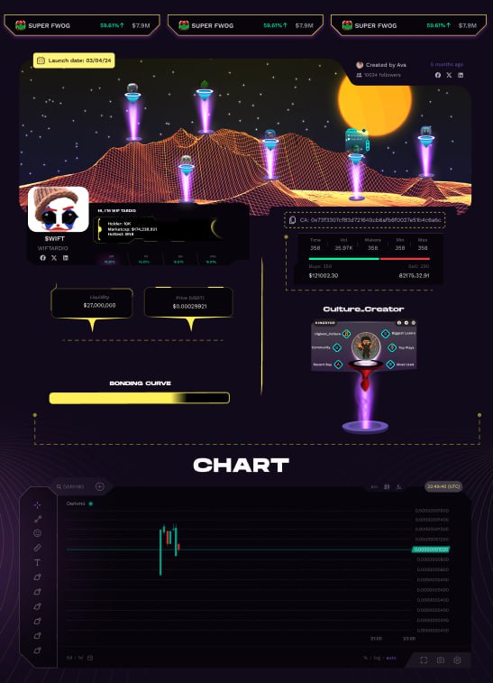 Full Memetropolis token launch page: trader cards, wireframe launch art, bonding curve, and candlestick chart